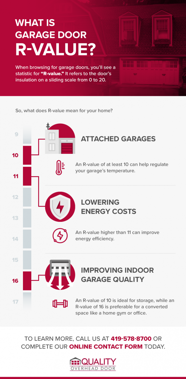 What is Garage Door RValue Quality Overhead Door